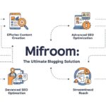 mifroom